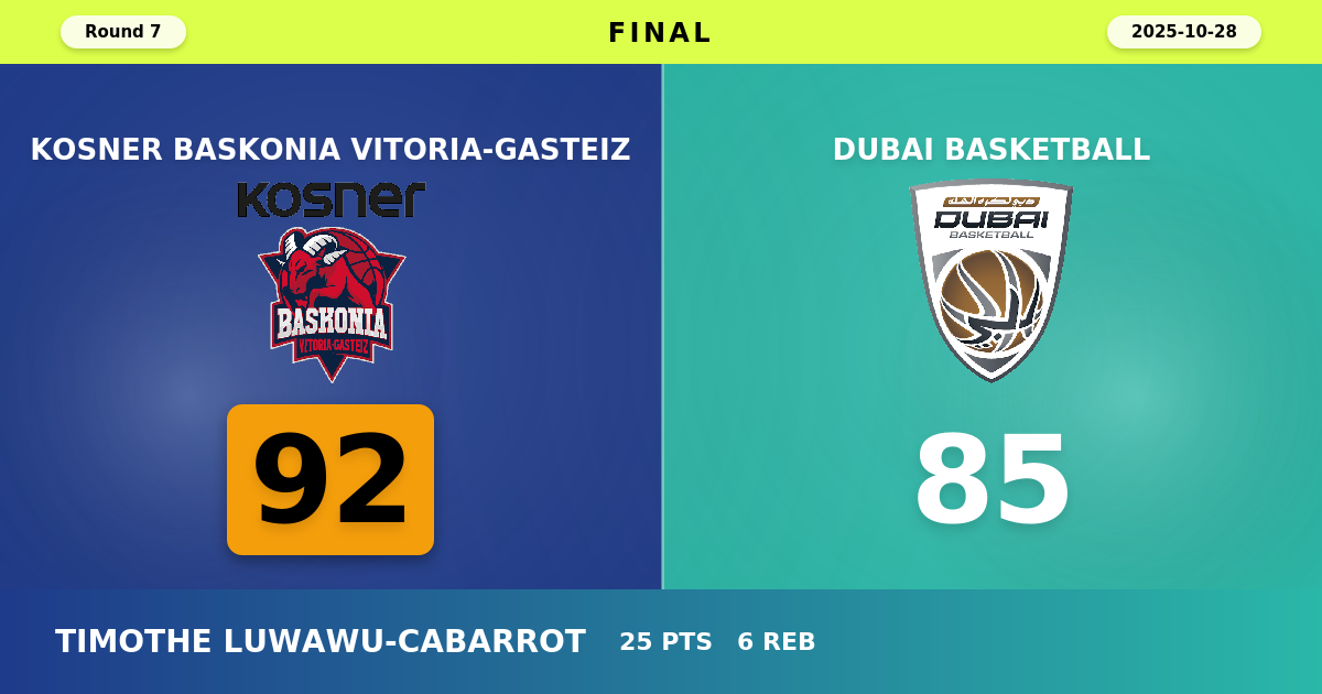 Kosner Baskonia Vitoria-Gasteiz beats Dubai Basketball with a score of 92 - 85