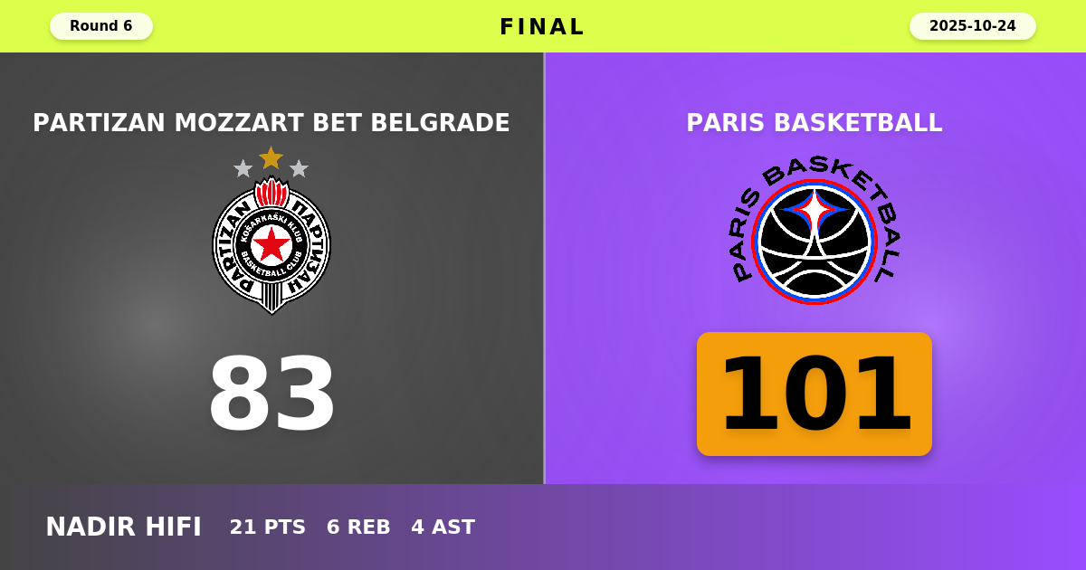 Paris Basketball beats Partizan Mozzart Bet Belgrade with a score of 101 - 83