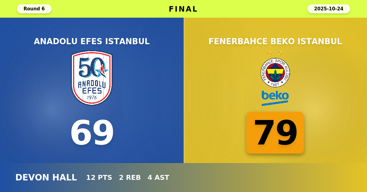 Fenerbahce Beko Istanbul beats Anadolu Efes Istanbul with a score of 79 - 69