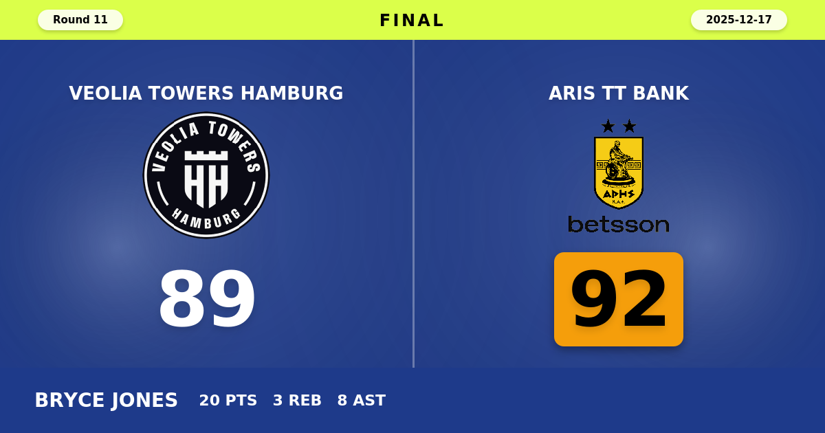 Aris TT Bank beats Veolia Towers Hamburg with a score of 92 - 89