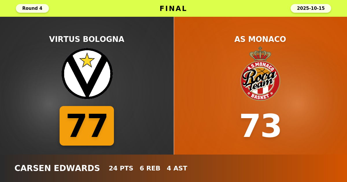 Virtus Bologna beats AS Monaco with a score of 77 - 73