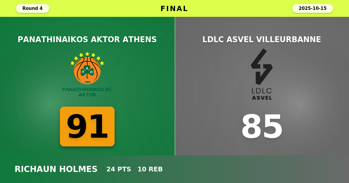 Panathinaikos AKTOR Athens beats LDLC ASVEL Villeurbanne with a score of 91 - 85