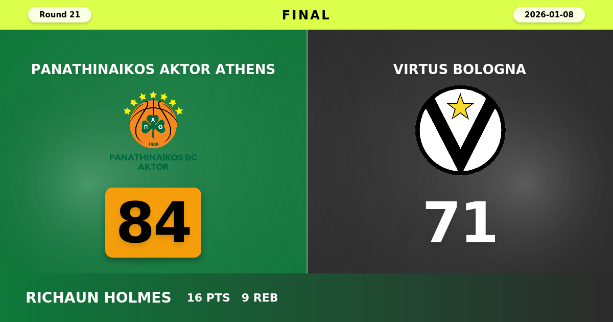 Panathinaikos AKTOR Athens beats Virtus Bologna with a score of 84 - 71