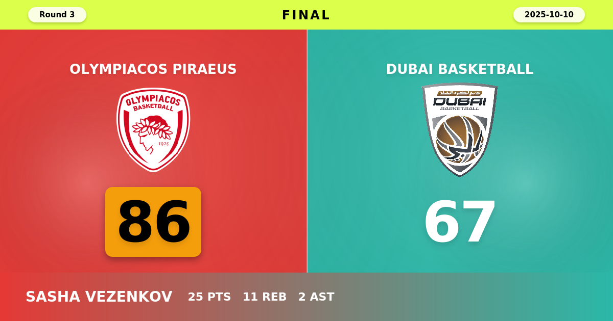 Olympiacos Piraeus beats Dubai Basketball with a score of 86 - 67