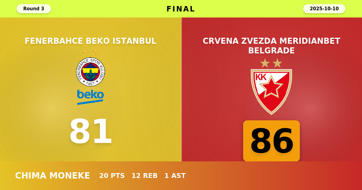 Crvena Zvezda Meridianbet Belgrade beats Fenerbahce Beko Istanbul with a score of 86 - 81