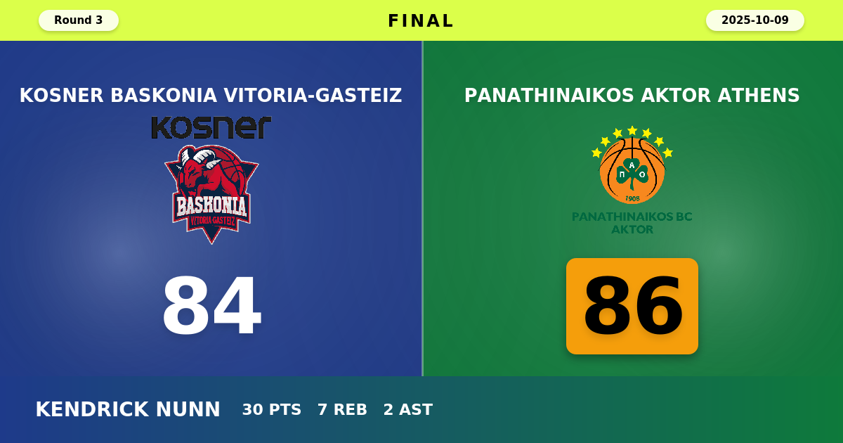 Panathinaikos AKTOR Athens beats Kosner Baskonia Vitoria-Gasteiz with a score of 86 - 84