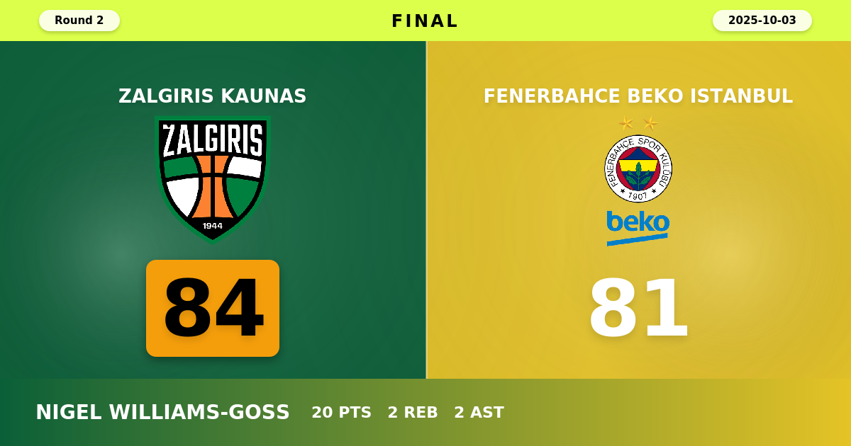 Zalgiris Kaunas beats Fenerbahce Beko Istanbul with a score of 84 - 81