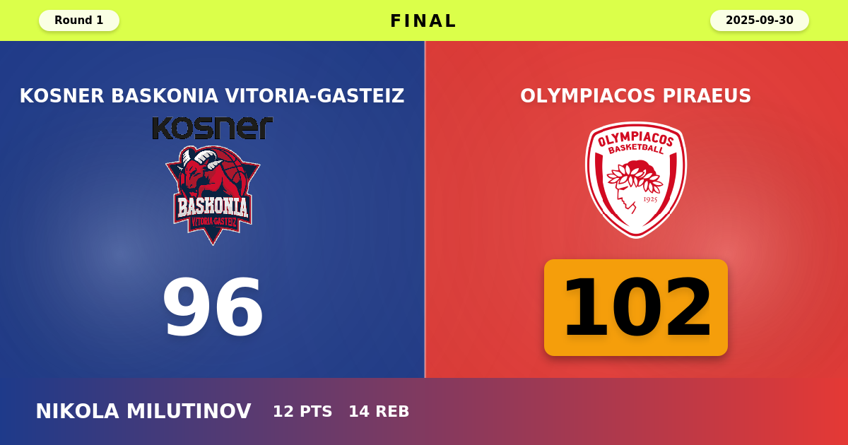 Olympiacos Piraeus beats Kosner Baskonia Vitoria-Gasteiz with a score of 102 - 96