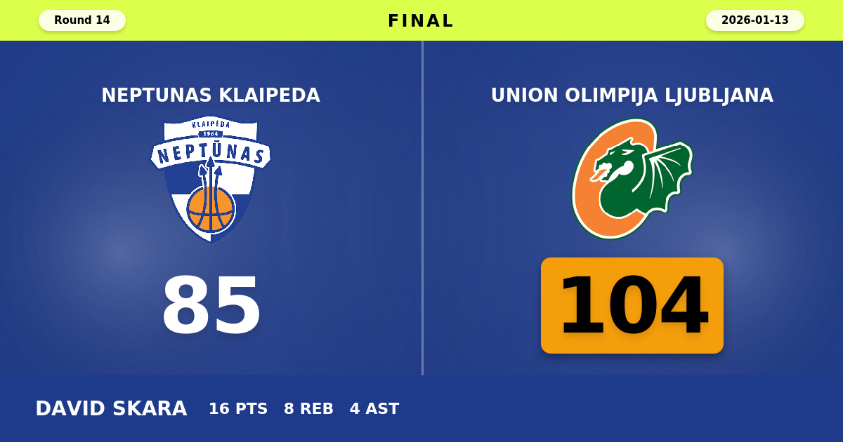 Union Olimpija Ljubljana beats Neptunas Klaipeda with a score of 104 - 85