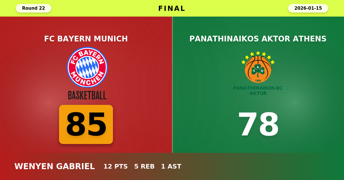 FC Bayern Munich beats Panathinaikos AKTOR Athens with a score of 85 - 78
