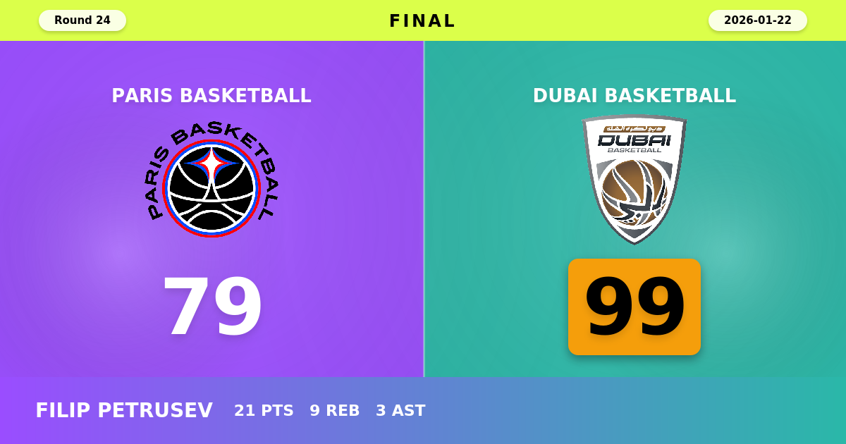 Dubai Basketball beats Paris Basketball with a score of 99 - 79