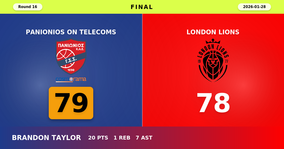 Panionios On Telecoms beats London Lions with a score of 79 - 78