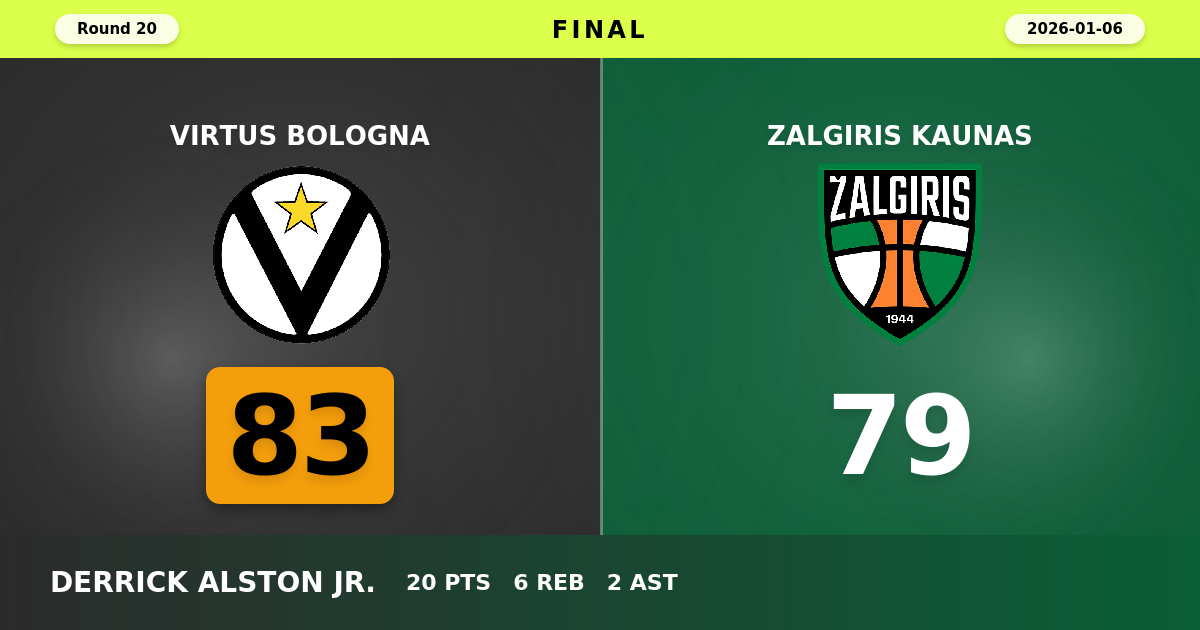 Virtus Bologna beats Zalgiris Kaunas with a score of 83 - 79