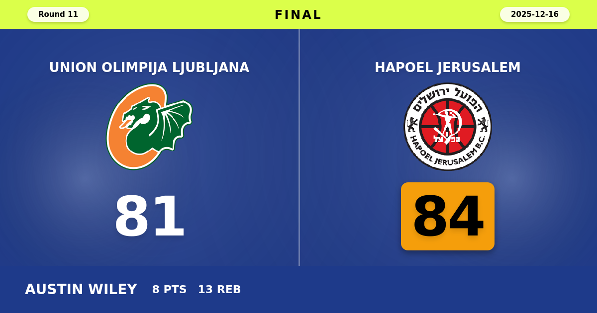 Hapoel Jerusalem beats Union Olimpija Ljubljana with a score of 84 - 81