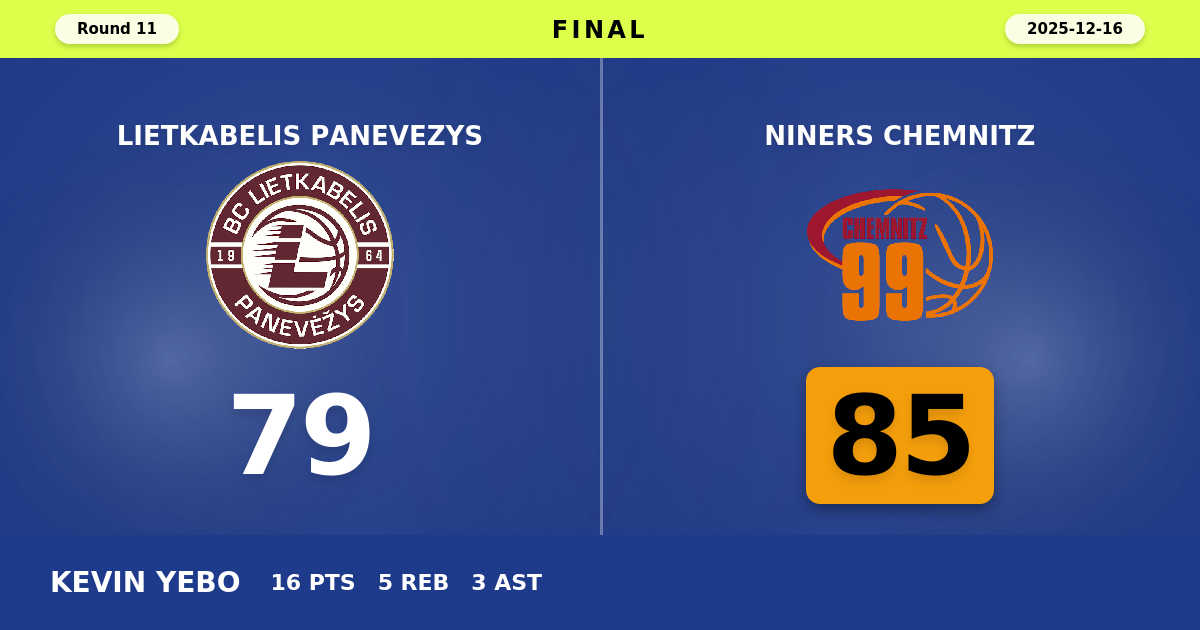 NINERS Chemnitz beats Lietkabelis Panevezys with a score of 85 - 79