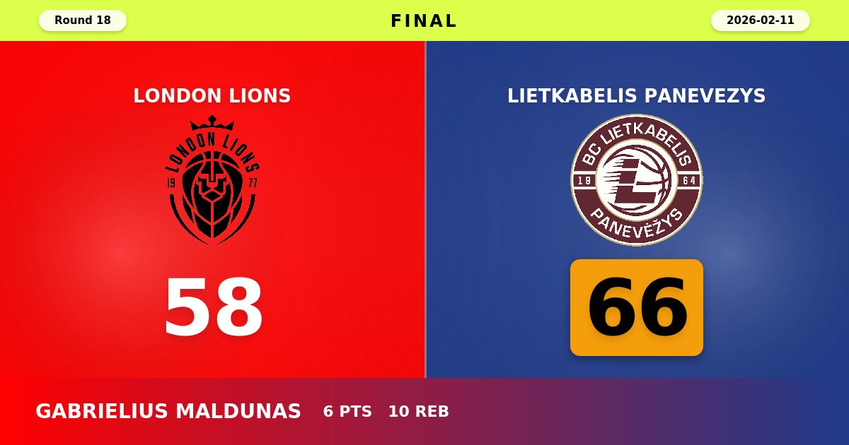 Lietkabelis Panevezys Snaps Losing Streak with Commanding 66-58 Victory Over London Lions