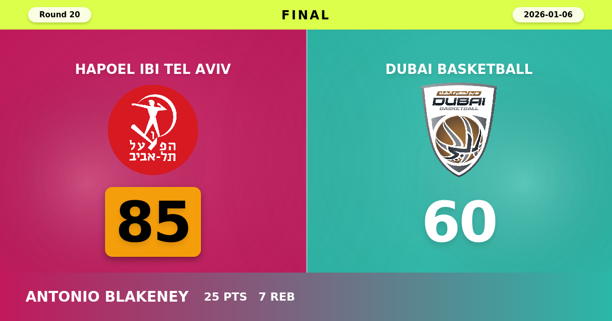 Hapoel IBI Tel Aviv beats Dubai Basketball with a score of 85 - 60