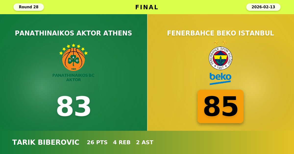 Fenerbahce Edges Panathinaikos in Thrilling 85-83 Road Victory