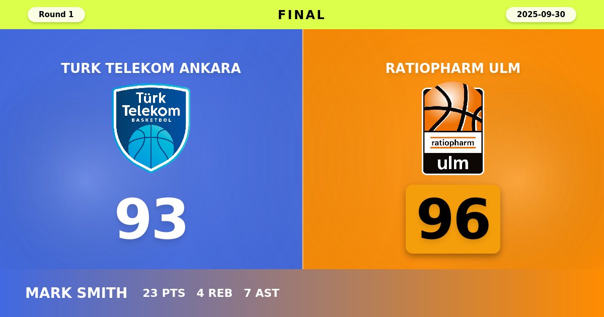 Ulm Snatch Victory in Ankara: 96-93 Season-Opening Thriller