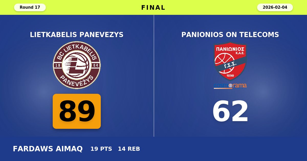 Lietkabelis Panevezys Snaps Losing Streak with Commanding 89-62 Victory Over Panionios