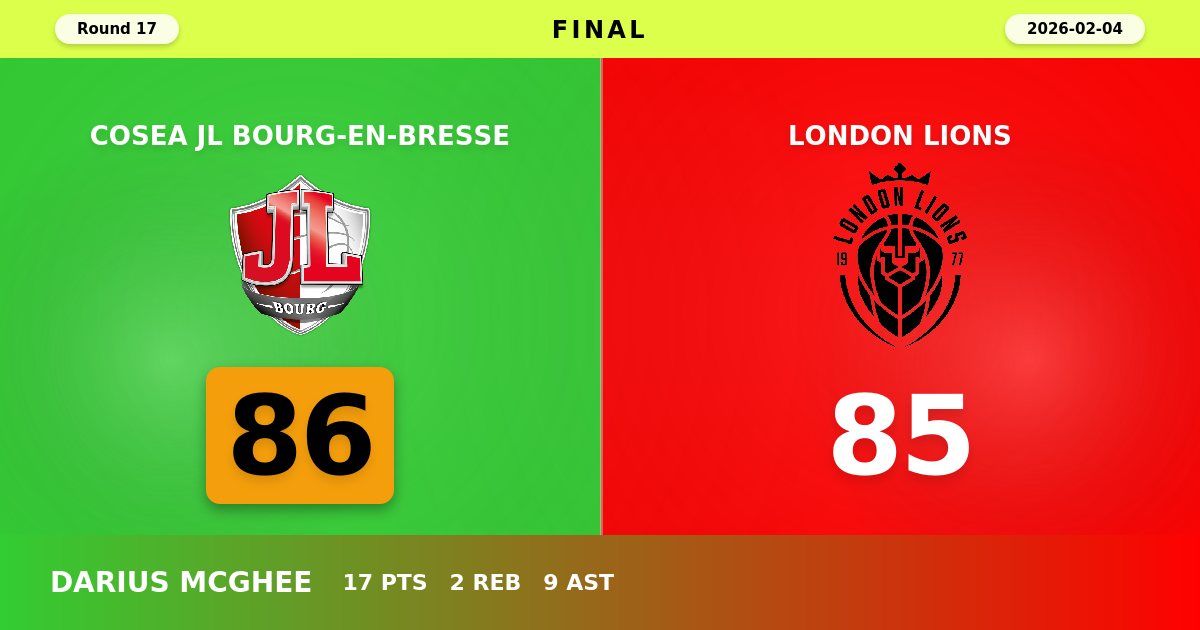 Bourg Edges London Lions in Thrilling One-Point Victory at EKINOX