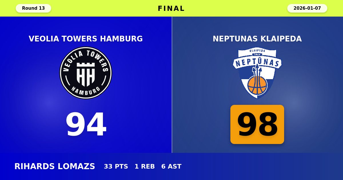 Neptunas Klaipeda Snaps Losing Streak with Thrilling 98-94 Victory Over Hamburg