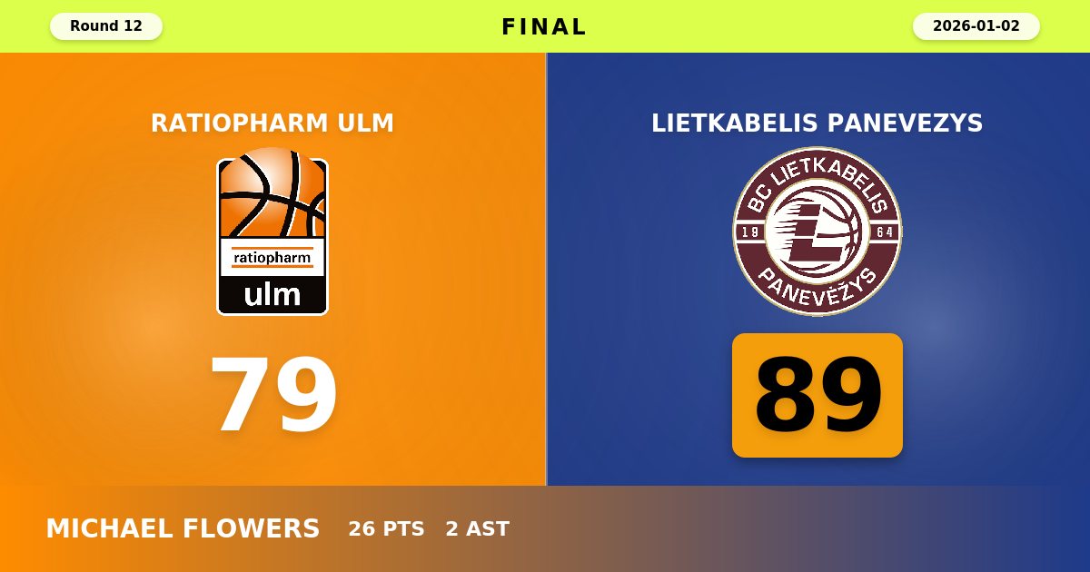 Flowers Blooms with 26 Points as Lietkabelis Extends Ulm's Misery with 89-79 Road Victory