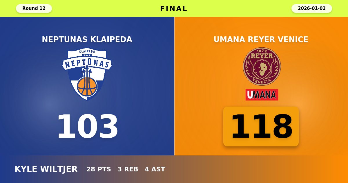 Venice Cruise to Convincing 118-103 Road Victory Over Neptunas Klaipeda