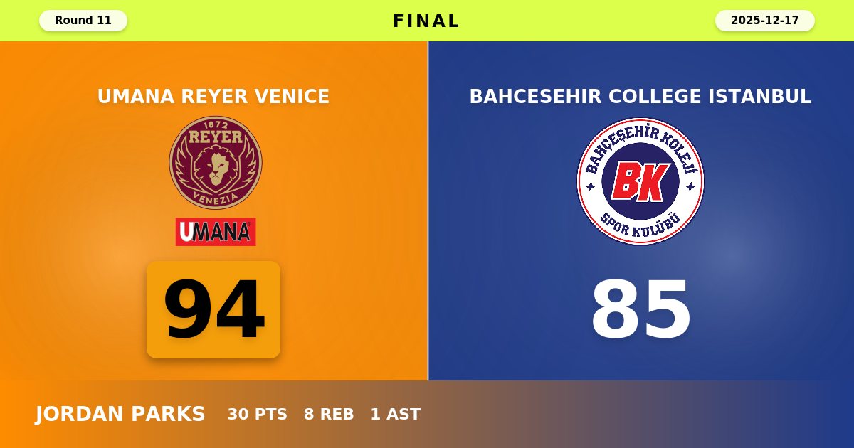 Reyer Venice Surge Past Bahcesehir with Dominant Second-Half Performance