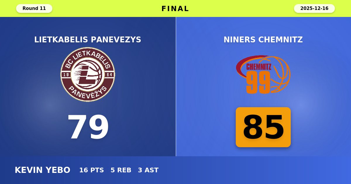 NINERS Chemnitz Snap Losing Streak with Gritty 85-79 Road Victory Over Lietkabelis