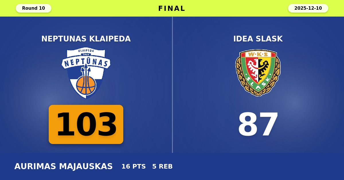 Neptunas Klaipeda Outlast Idea Slask in Thrilling Overtime Victory