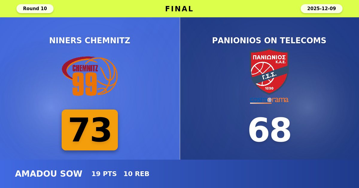 NINERS Chemnitz Break Losing Streak with Gritty 73-68 Victory Over Panionios