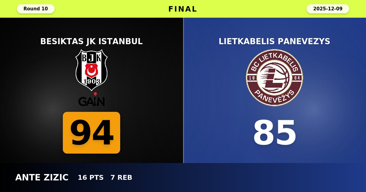 Besiktas JK Istanbul Edges Lietkabelis Panevezys in Overtime Thriller