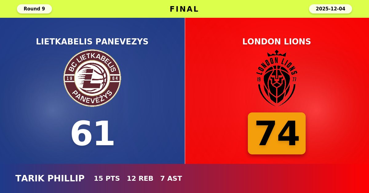 London Lions Secure Commanding Road Victory Over Lietkabelis Panevezys