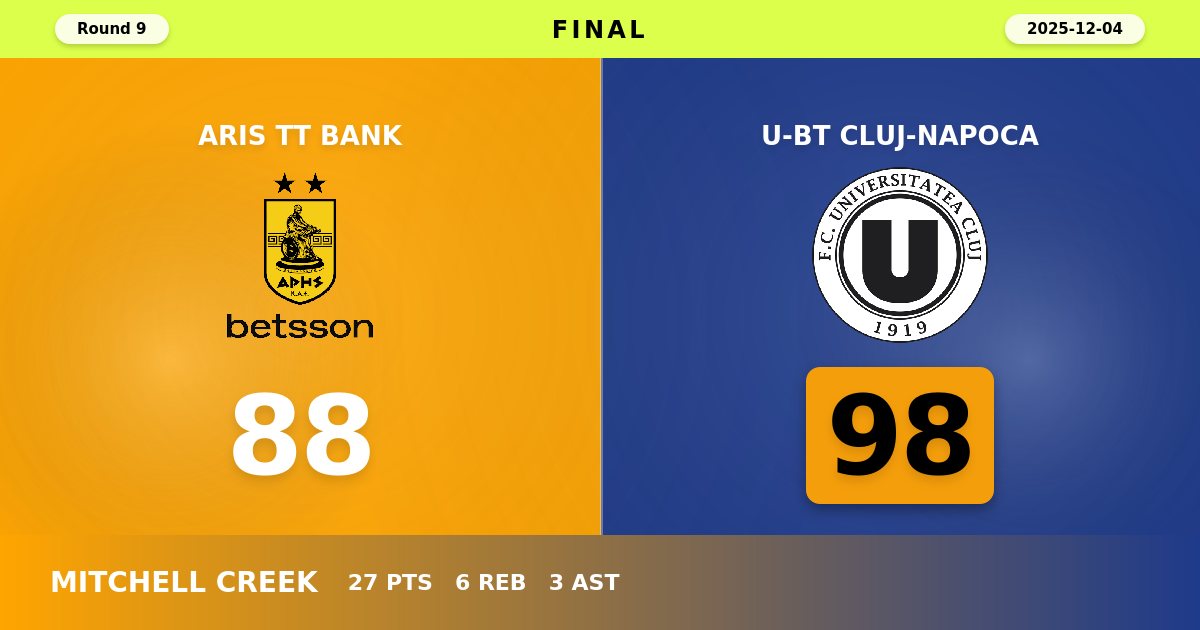U-BT Cluj-Napoca Dominates Final Quarter to Defeat Aris in Thessaloniki