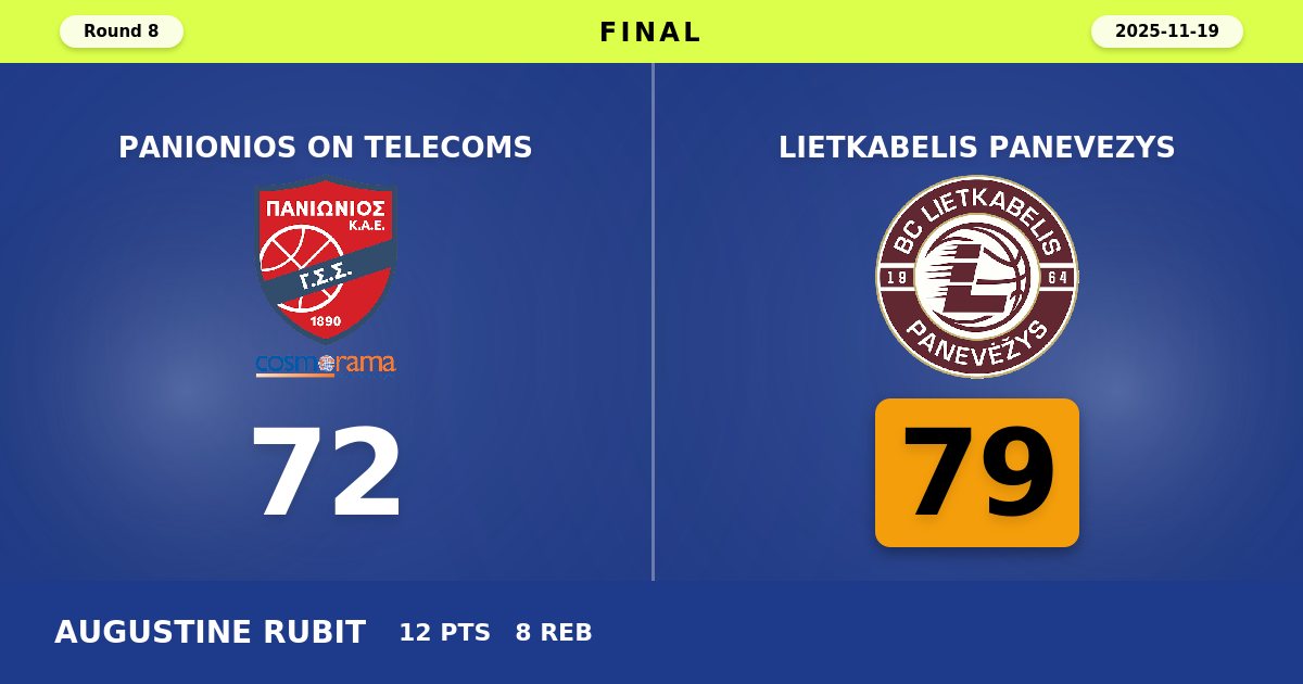 Lietkabelis Panevezys Extends Panionios' Misery with Hard-Fought Road Victory