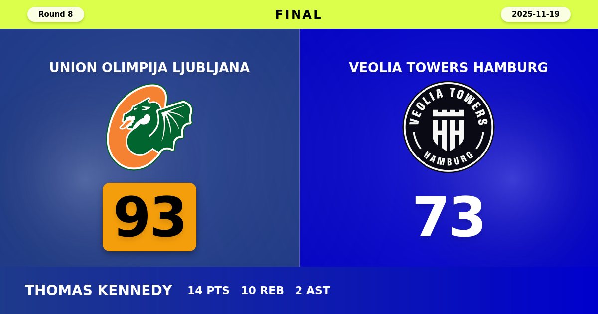 Union Olimpija Ljubljana Cruises Past Hamburg with Commanding 93-73 Victory
