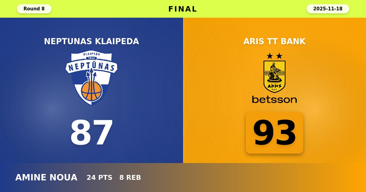 Aris TT Bank Rallies Past Neptunas Klaipeda 93-87 in EuroCup Road Victory