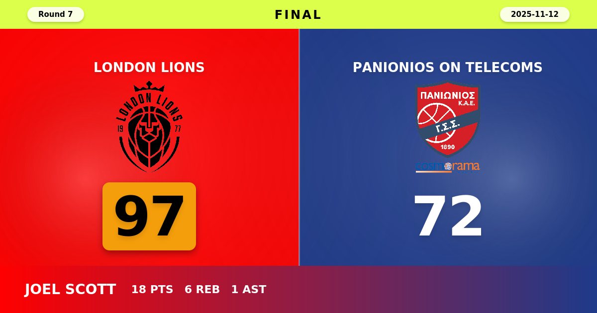 London Lions Dominate Panionios with Commanding 97-72 Victory at Home