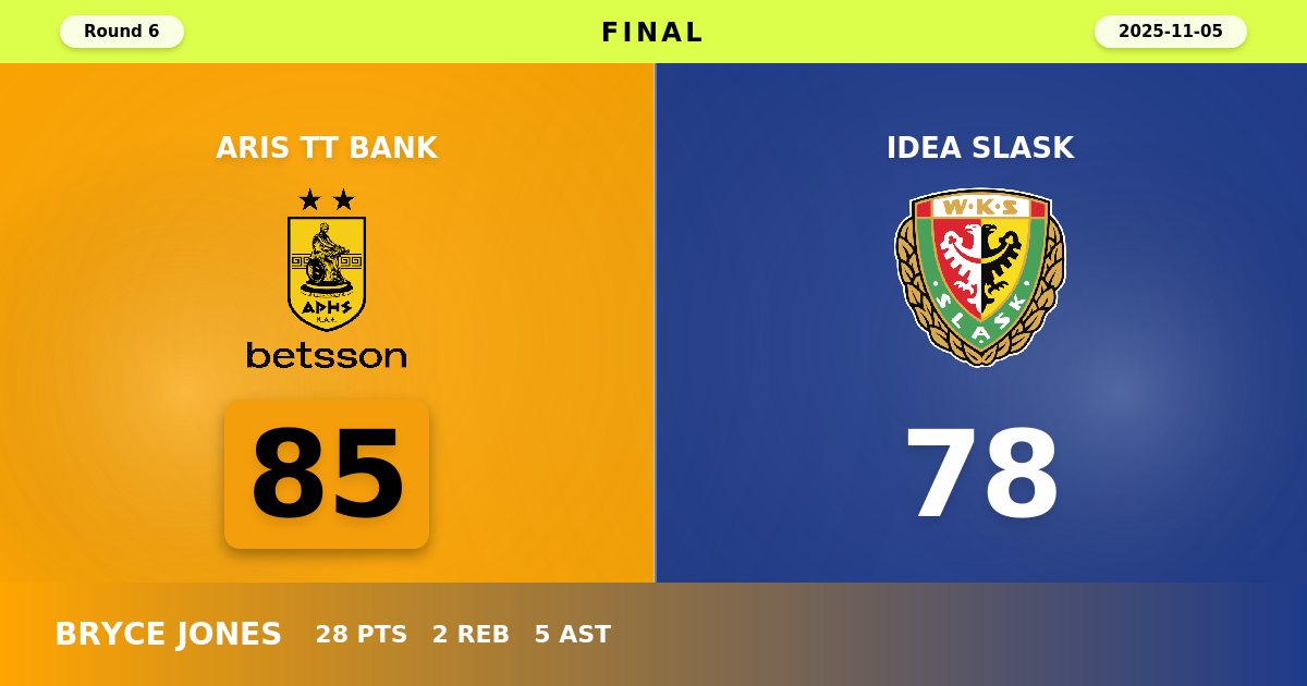 Aris TT Bank Breaks Losing Streak with Hard-Fought Victory Over Idea Slask