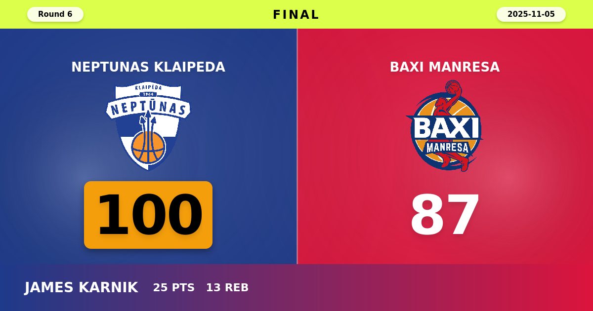 Neptunas Klaipeda Dominate BAXI Manresa With Commanding 100-87 Home Victory
