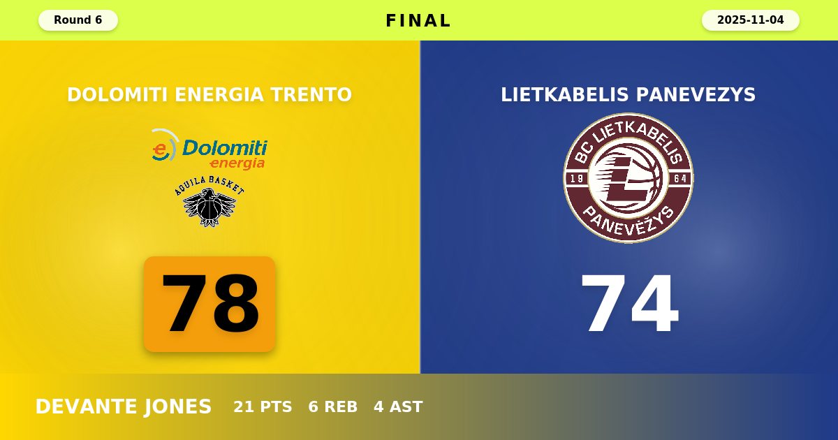 Trento Edges Lietkabelis in Tense Four-Point Battle at Home
