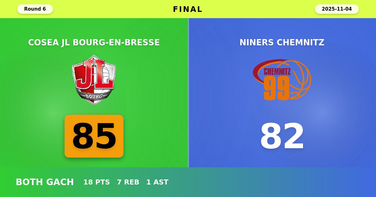 Bourg-en-Bresse Edges Past Chemnitz in Hard-Fought 85-82 Victory