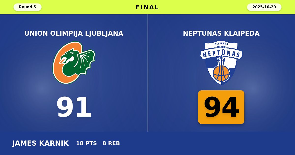 Neptunas Klaipeda Stuns Union Olimpija Ljubljana with Thrilling Road Victory