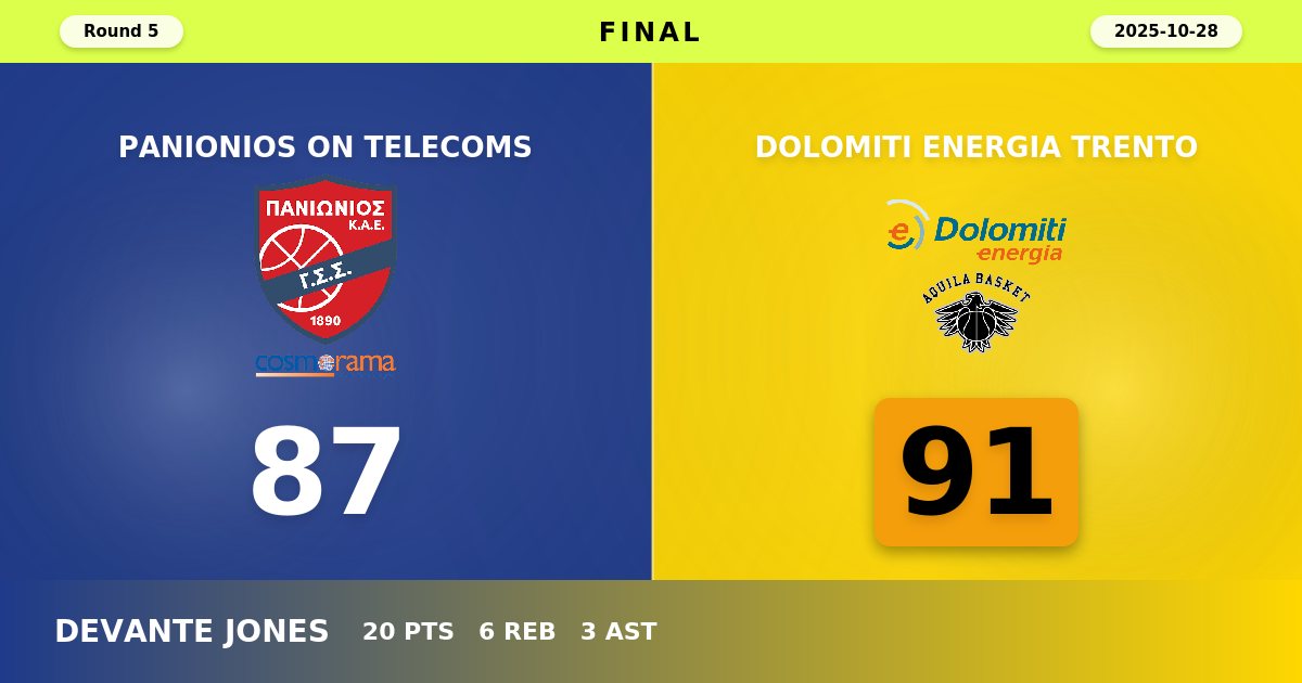 Trento Edges Panionios in Hard-Fought Athens Battle to Secure Fourth-Quarter Victory