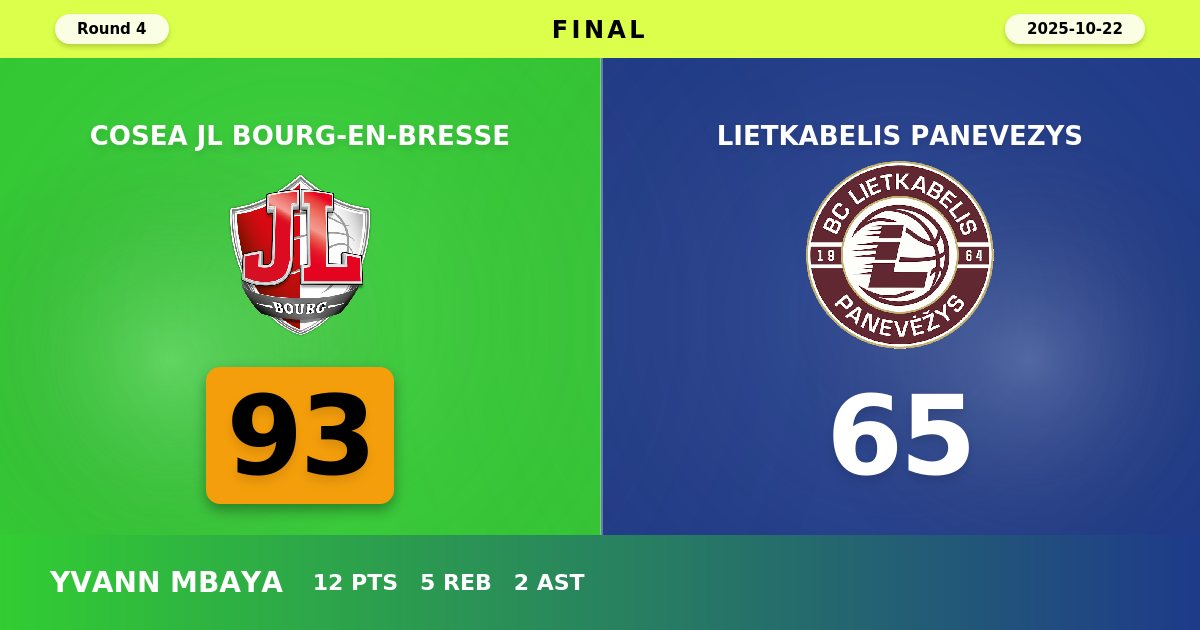 Bourg Dominates Lietkabelis with 93-65 Victory to Maintain Perfect Home Record