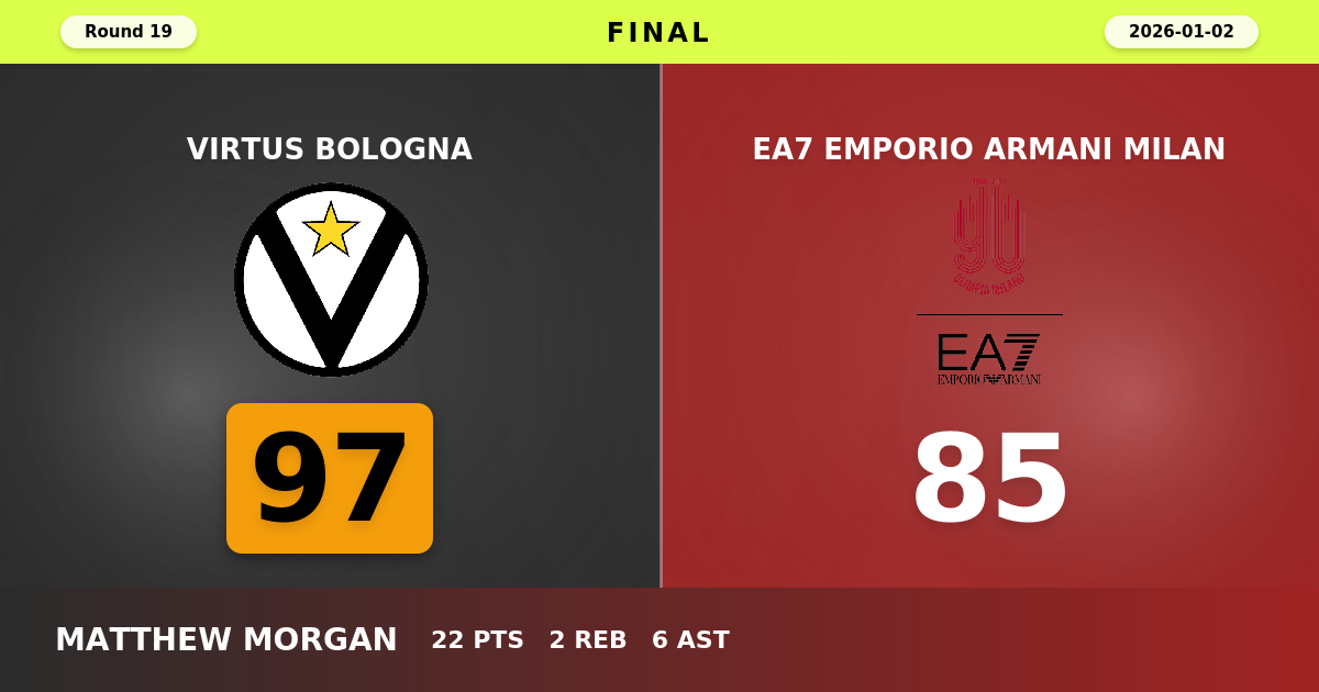Virtus Bologna beats EA7 Emporio Armani Milan with a score of 97 - 85