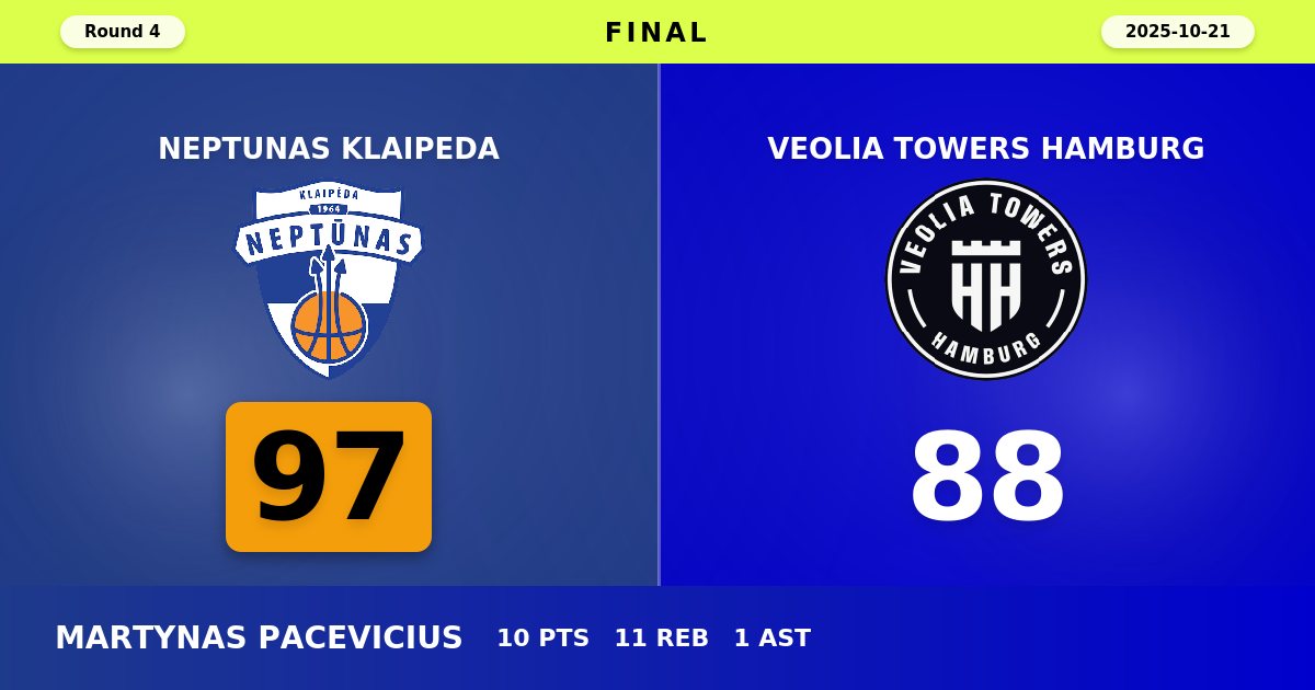 Neptunas Klaipeda Snaps Losing Streak with Commanding 97-88 Victory Over Hamburg Towers