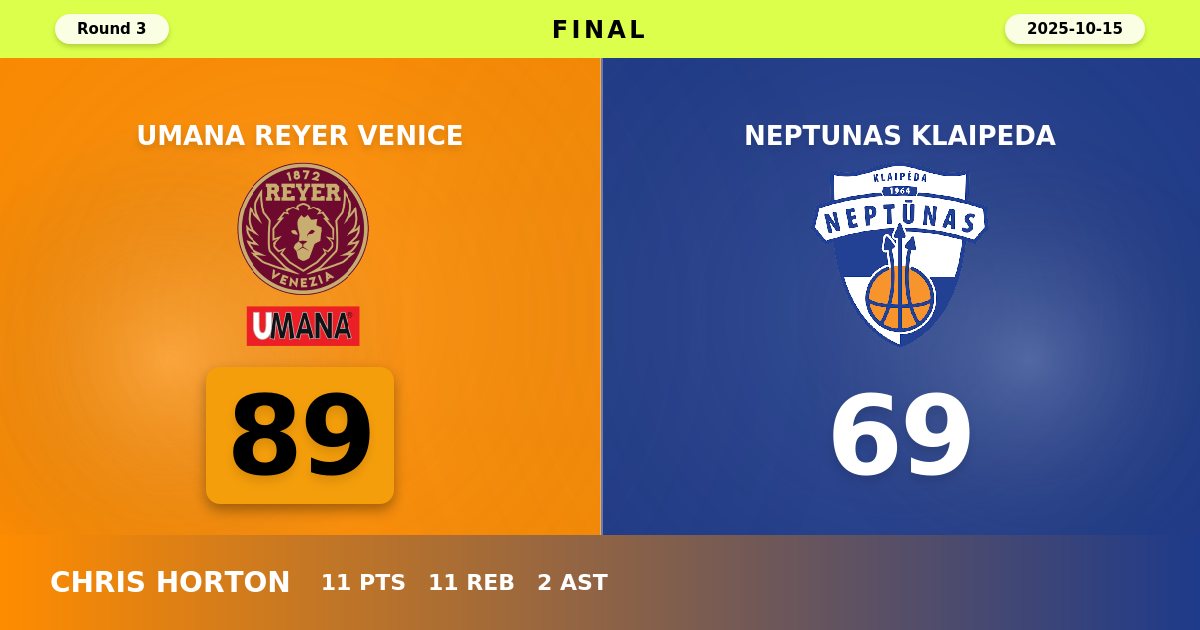 Reyer Venice Breaks Losing Streak with Commanding 89-69 Victory Over Neptunas Klaipeda
