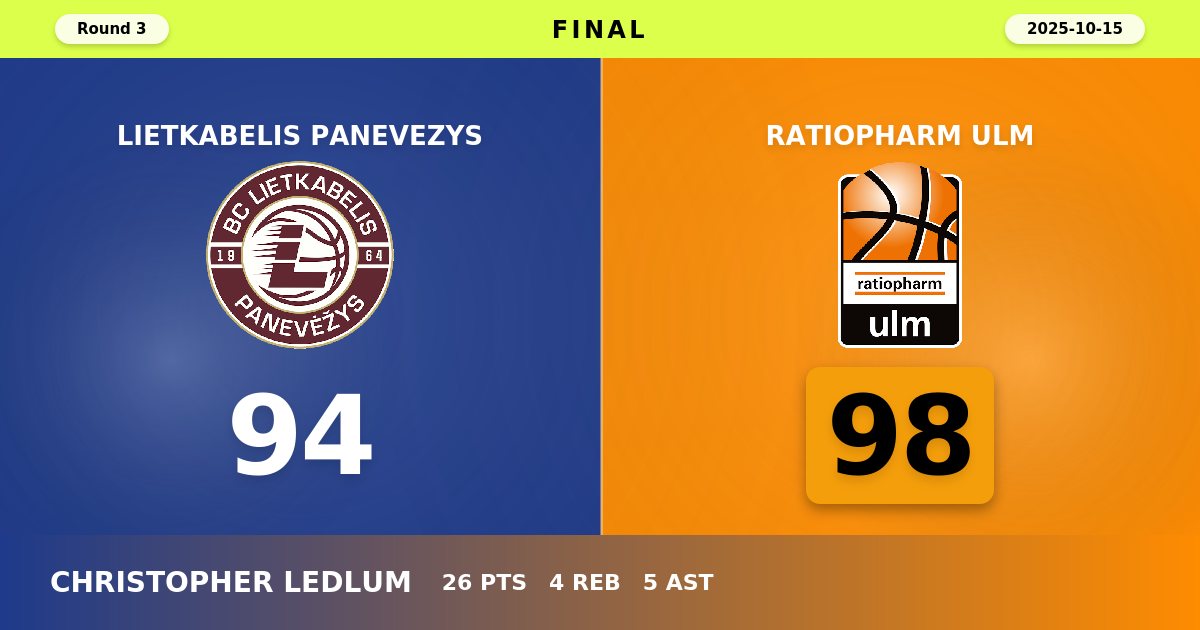 Ulm Storms Back from 11-Point Deficit to Defeat Lietkabelis 98-94 in EuroCup Thriller